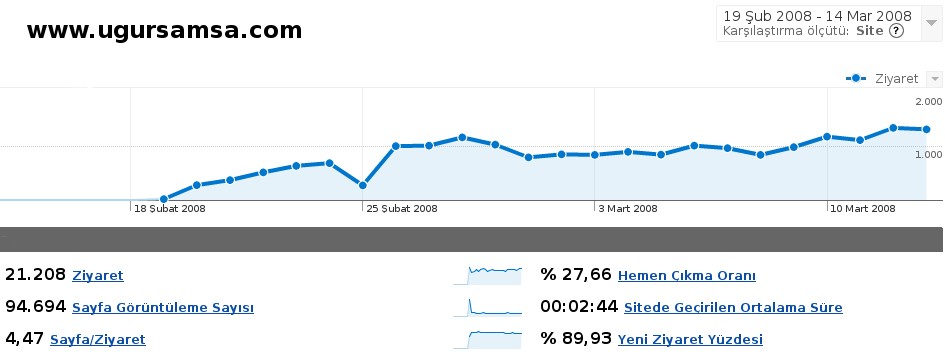 analytics